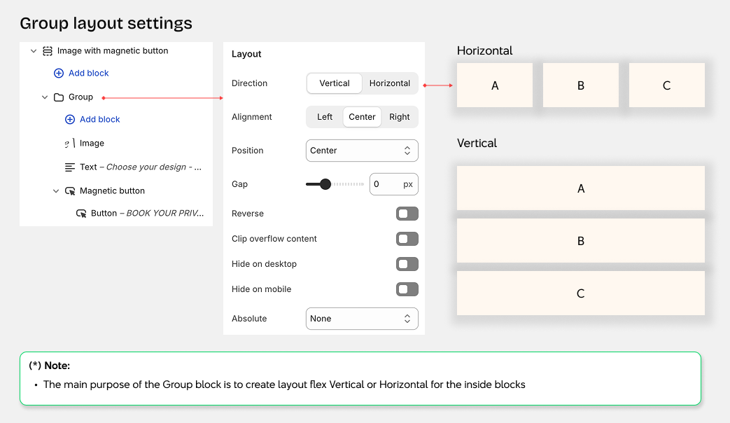 group structure